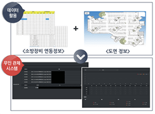 데이터 활용 사례
