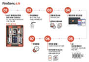 데이터 활용 사례2