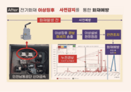 핵심데이터 소개1
