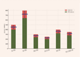 핵심데이터 소개3
