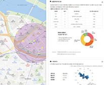 데이터 활용 사례2