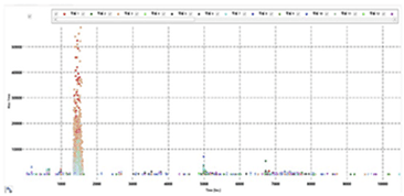 데이터 활용 사례1