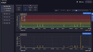 데이터 활용 사례2